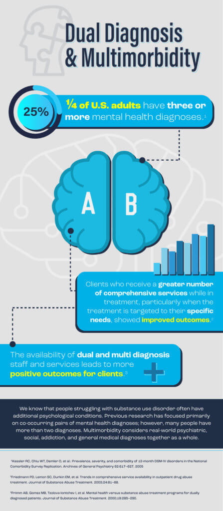 dual diagnosis infographic